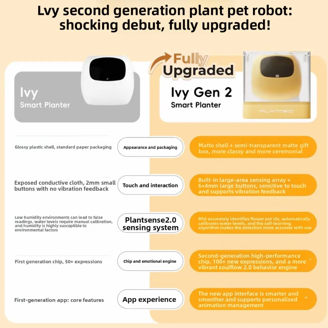 Plant pet robot | Smart Sensor Flower Pot OLED Display Battery | USB Powered WiFi Controlled Via Tuya App Featuring Interactive Emotive Functions